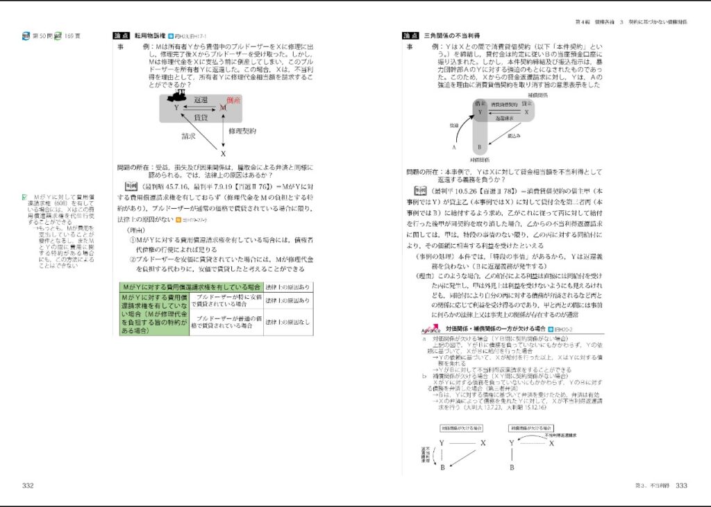 社会人予備試験ナビ